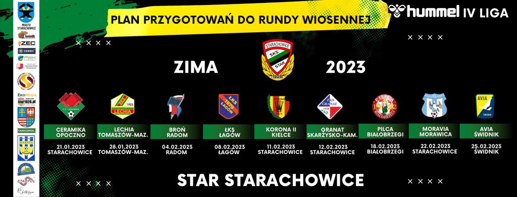 Plan sparingów Star Starachowice 2023